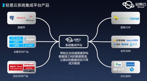 旺店通旗艦版與MySQL接口對(duì)接實(shí)戰(zhàn) 構(gòu)建穩(wěn)定高效的通信技術(shù)方案